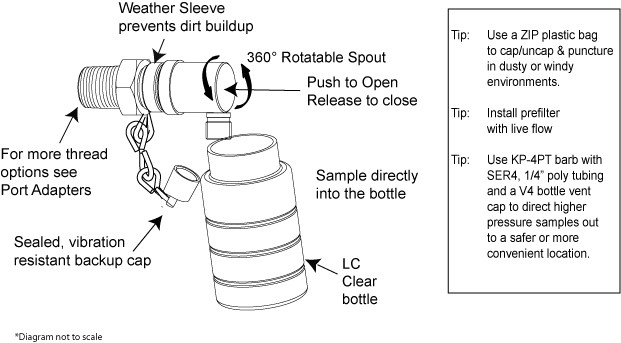 Push Valve